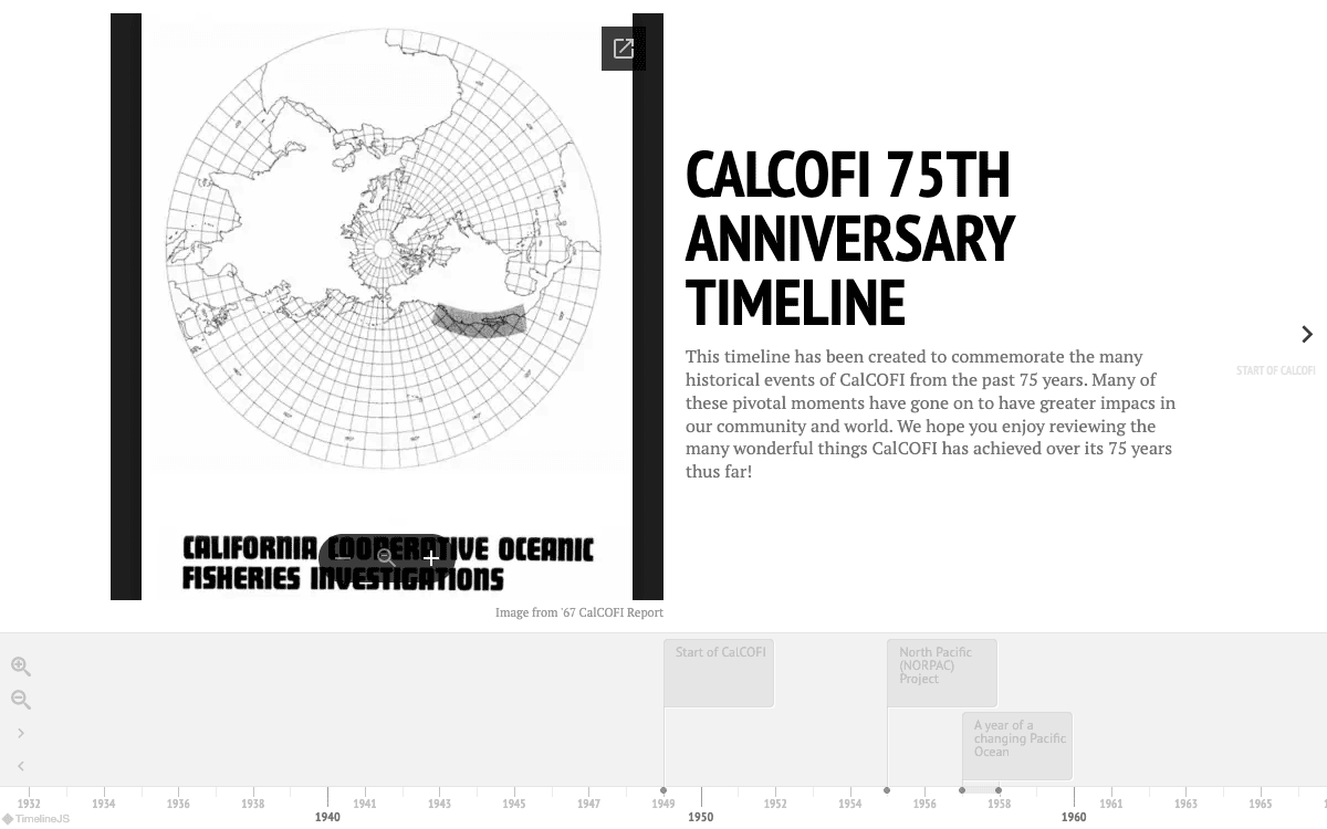 Screenshot of 75th Anniversary Timeline
