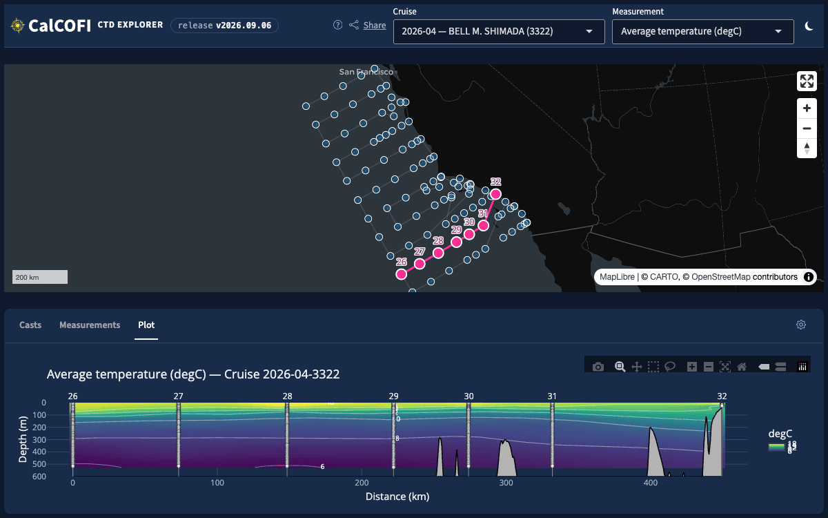 Screenshot of CTD Explorer (dark theme)