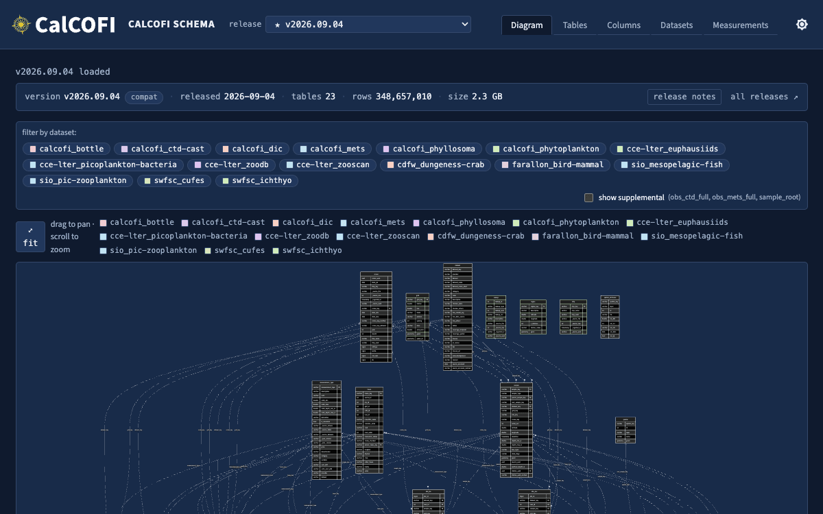 Screenshot of db-schema (dark theme)