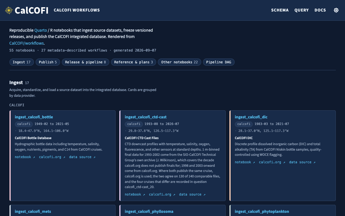 Screenshot of workflows (dark theme)